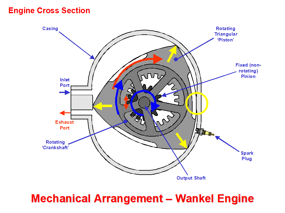 engines types