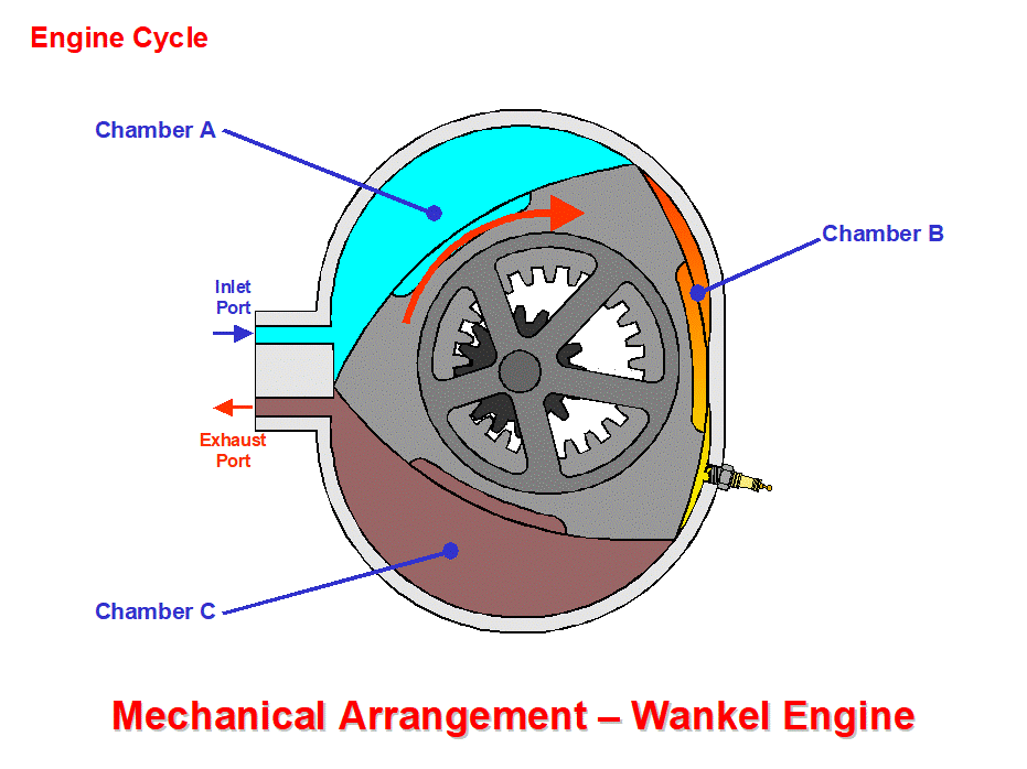 engines types