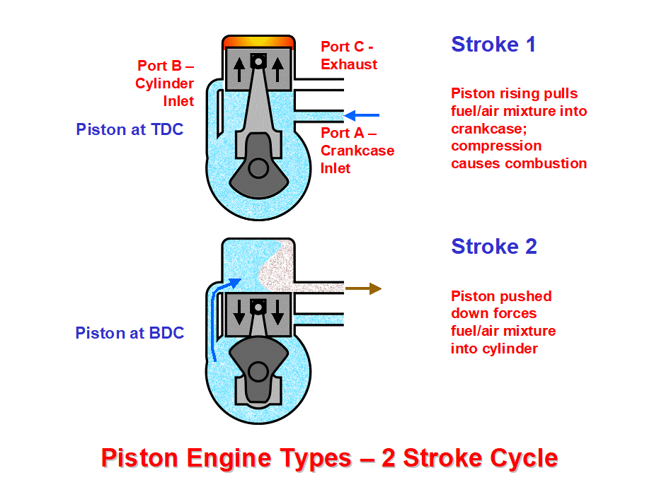 engines