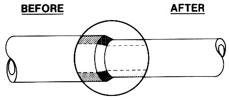extrusion process