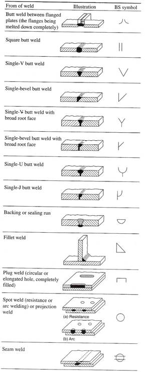 fabrication drawings
