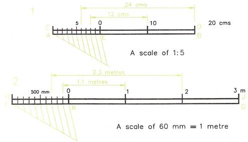 fabrication drawings