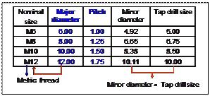 fastener