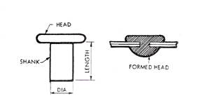 fasteners for sheet metal