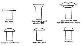 fasteners for sheet metal