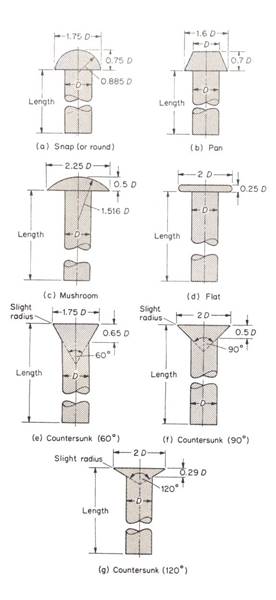 fastening mechanisms