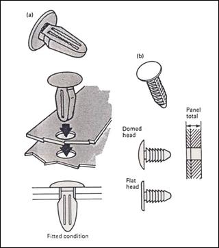 fastening mechanisms