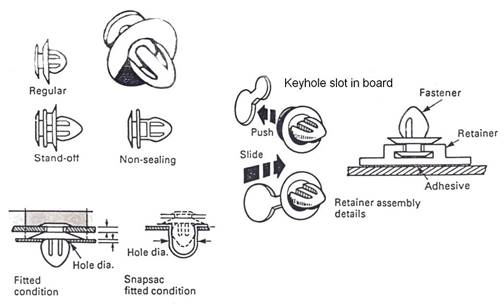 fastening mechanisms