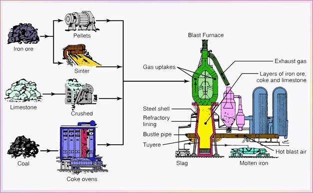 ferrous metals and alloys