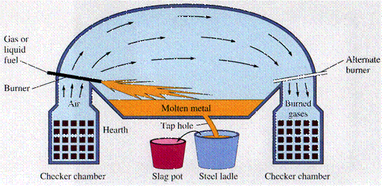ferrous metals and alloys