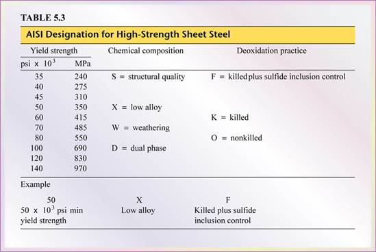 ferrous metals and alloys