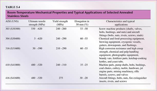 ferrous metals and alloys