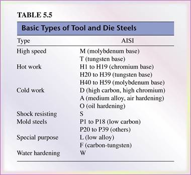 ferrous metals and alloys