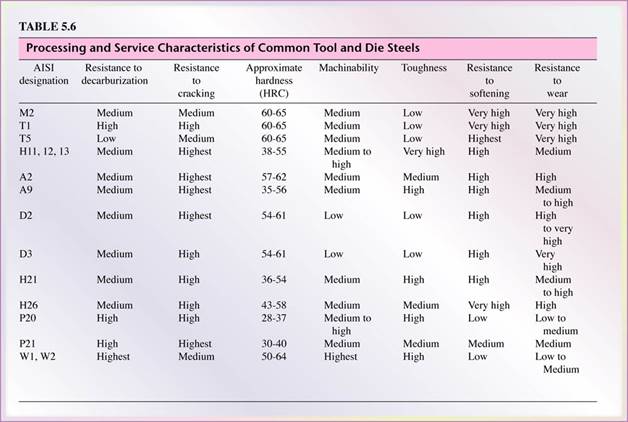 ferrous metals and alloys