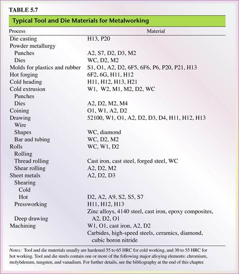 ferrous metals and alloys