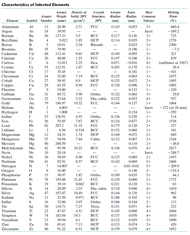 ferrous metals and alloys