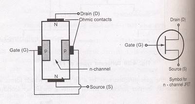 field effect transistor fet