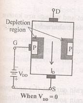 field effect transistor fet