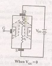 field effect transistor fet