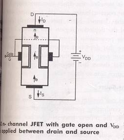 field effect transistor fet