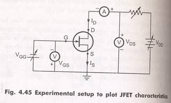 field effect transistor fet