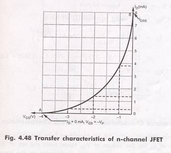 field effect transistor fet