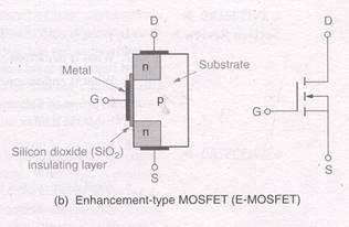 field effect transistor fet