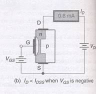 field effect transistor fet