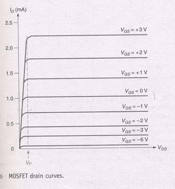 field effect transistor fet