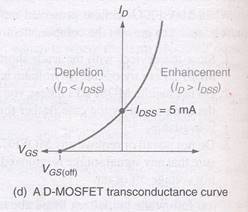 field effect transistor fet