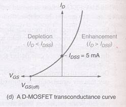 field effect transistor fet