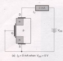 field effect transistor fet