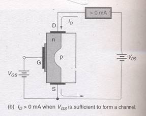 field effect transistor fet