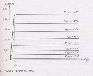 field effect transistor fet