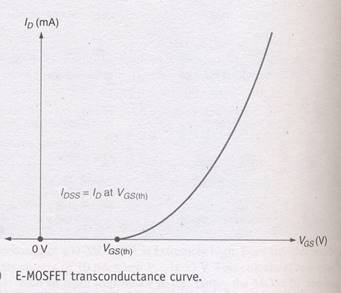 field effect transistor fet