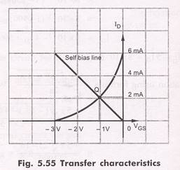 field effect transistor fet