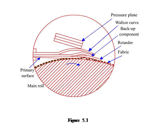 Casella di testo:    Figure 5.1