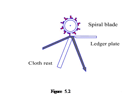 Casella di testo:  Figure 5.2