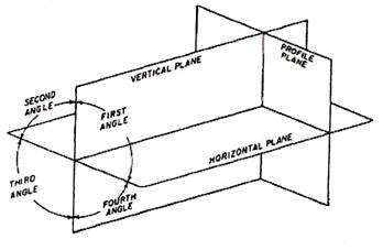 First and Third Angle Orthographic Projection