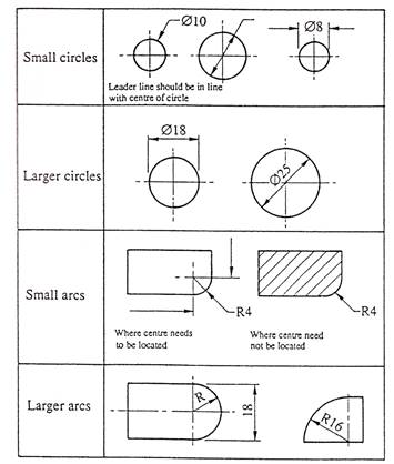 First and Third Angle Orthographic Projection