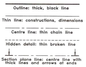 First and Third Angle Orthographic Projection