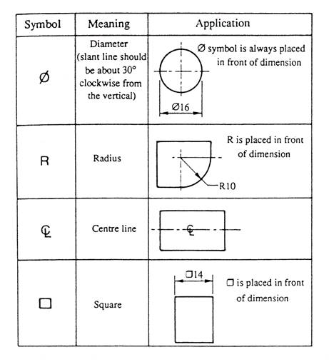 First and Third Angle Orthographic Projection