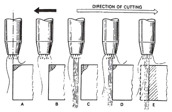 flame cutting