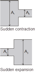 flow in closed conduits