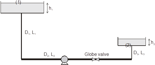 flow in closed conduits