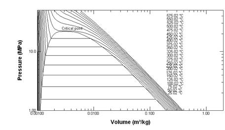 fluid properties