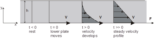 fluid properties