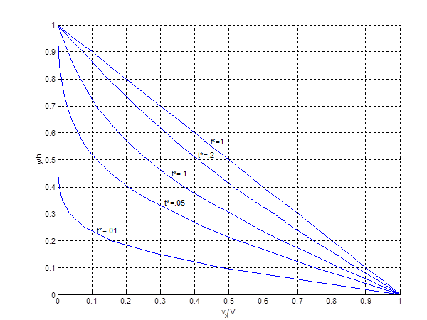 fluid properties