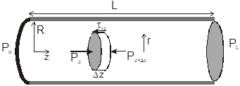 fluid properties