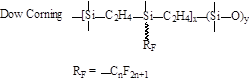 fluoroelastomers